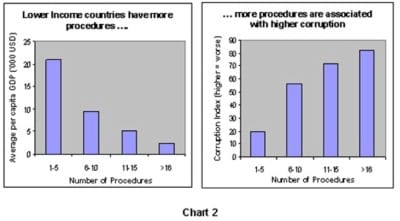 Chart 2